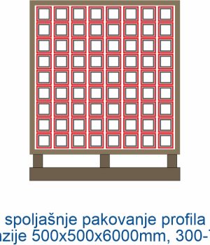 spoljasnje pakovanje profila